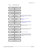 Preview for 3 page of Codan 4908-MINIBUC Installation Manual