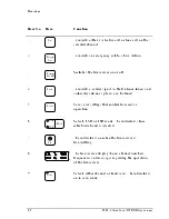 Preview for 18 page of Codan 8528 Series User Manual