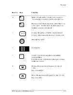 Preview for 19 page of Codan 8528 Series User Manual