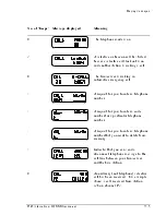 Preview for 209 page of Codan 8528 Series User Manual