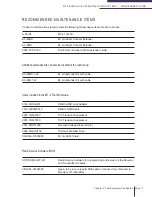 Preview for 19 page of Codan MT-4E Maintenance Manual