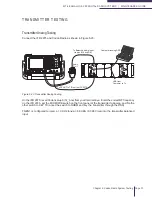 Preview for 45 page of Codan MT-4E Maintenance Manual