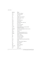 Preview for 30 page of Codan NGT 2010 RF Technical & Service Manual