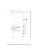 Preview for 232 page of Codan NGT 2010 RF Technical & Service Manual