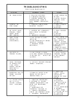 Preview for 16 page of Code 3 3990 SERIES Installation & Operation Manual