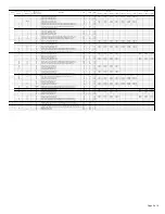 Предварительный просмотр 5 страницы Code 3 CD3511 Series Installation & Operation Instructions