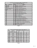 Предварительный просмотр 4 страницы Code 3 Mega thin Stik Series Installation And Operation Instructions Manual