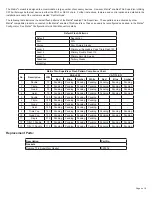 Предварительный просмотр 4 страницы Code 3 Thin SuperVisor MATRIX Series Installation And Operation Instructions Manual