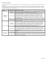 Предварительный просмотр 13 страницы Code 3 Thin SuperVisor MATRIX Series Installation And Operation Instructions Manual