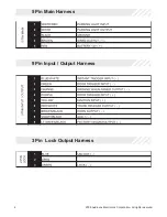 Preview for 4 page of Code Alarm CA 1550 Installation Manual