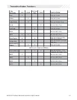 Preview for 23 page of Code Alarm ca 1552 Professional Series Installation Manual