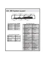 Preview for 3 page of Code Alarm CA- 550 Installation Manual