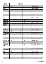 Preview for 18 page of Code Alarm CA2LCD5 Owner'S Manual