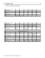 Preview for 17 page of Code Alarm ca5153 Installation Manual