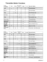 Preview for 44 page of Code Alarm ca5553sst Installation Manual