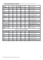 Preview for 29 page of Code Alarm caSEC Installation And Reference Manual