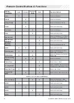 Preview for 14 page of Code Alarm CASECRS Owner'S Manual