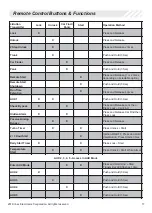 Preview for 17 page of Code Alarm Elite ca6555E Owner'S Manual