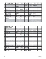 Preview for 22 page of Code Alarm Professional ca6153 Installation Manual