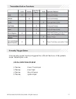 Preview for 17 page of Code Alarm Professional Series CA 1050 User Manual