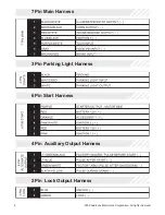 Preview for 4 page of Code Alarm Professional Series CA 5050 Installation Manual