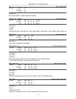 Предварительный просмотр 83 страницы Code Soft PL-330D User Manual