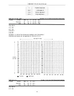 Предварительный просмотр 84 страницы Code Soft PL-330D User Manual