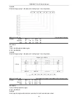 Предварительный просмотр 86 страницы Code Soft PL-330D User Manual