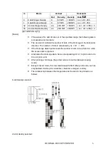 Preview for 7 page of Code Soft TP-290XIII Programmer'S Manual