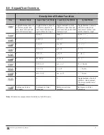 Preview for 8 page of Code Code Reader 3600 User Manual