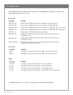 Preview for 4 page of Code CR5200 User Manual