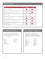 Preview for 8 page of Code CR5200 User Manual