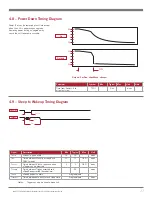 Preview for 17 page of Code CR821 Series Integration Manual