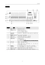 Предварительный просмотр 6 страницы Code Gobo 200 Manual