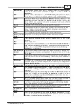 Preview for 19 page of Codec Tieline Gateway User Manual