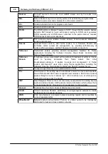 Preview for 20 page of Codec Tieline Gateway User Manual