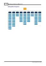 Preview for 34 page of Codec Tieline Gateway User Manual