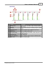 Preview for 75 page of Codec Tieline Gateway User Manual