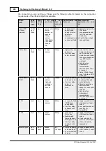 Preview for 248 page of Codec Tieline Gateway User Manual