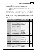 Preview for 255 page of Codec Tieline Gateway User Manual