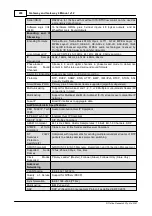 Preview for 288 page of Codec Tieline Gateway User Manual