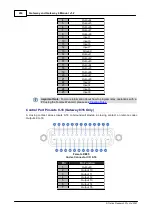 Preview for 294 page of Codec Tieline Gateway User Manual