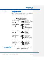 Preview for 73 page of CODEL Energy Tech 401 Installation, Operation And Maintenance Manual