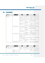 Preview for 117 page of CODEL Energy Tech 401 Installation, Operation And Maintenance Manual