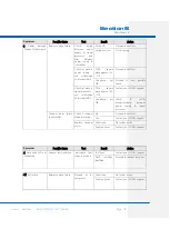 Preview for 119 page of CODEL Energy Tech 401 Installation, Operation And Maintenance Manual