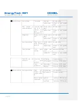 Preview for 120 page of CODEL Energy Tech 401 Installation, Operation And Maintenance Manual