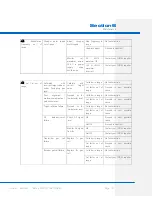 Preview for 121 page of CODEL Energy Tech 401 Installation, Operation And Maintenance Manual