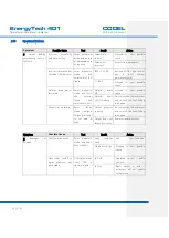 Preview for 122 page of CODEL Energy Tech 401 Installation, Operation And Maintenance Manual