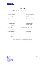 Предварительный просмотр 41 страницы CODEL EnergyTech 100 Series Installation, Commissioning, Operation And Maintenance Manual