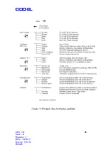 Предварительный просмотр 46 страницы CODEL EnergyTech 100 Series Installation, Commissioning, Operation And Maintenance Manual